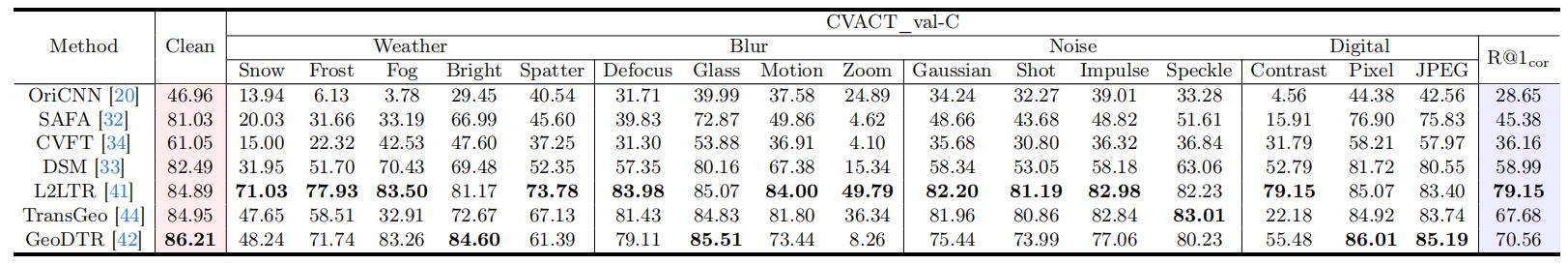 CVACT_val-C