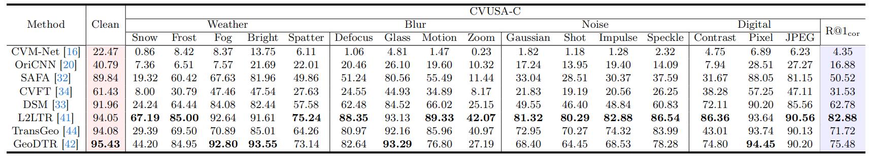 CVUSA-C