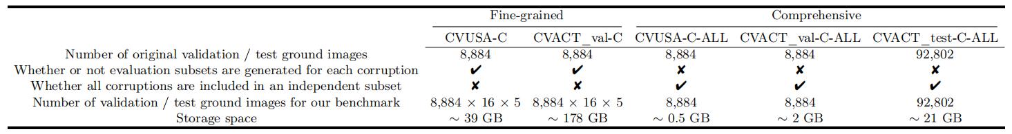 Benchmark