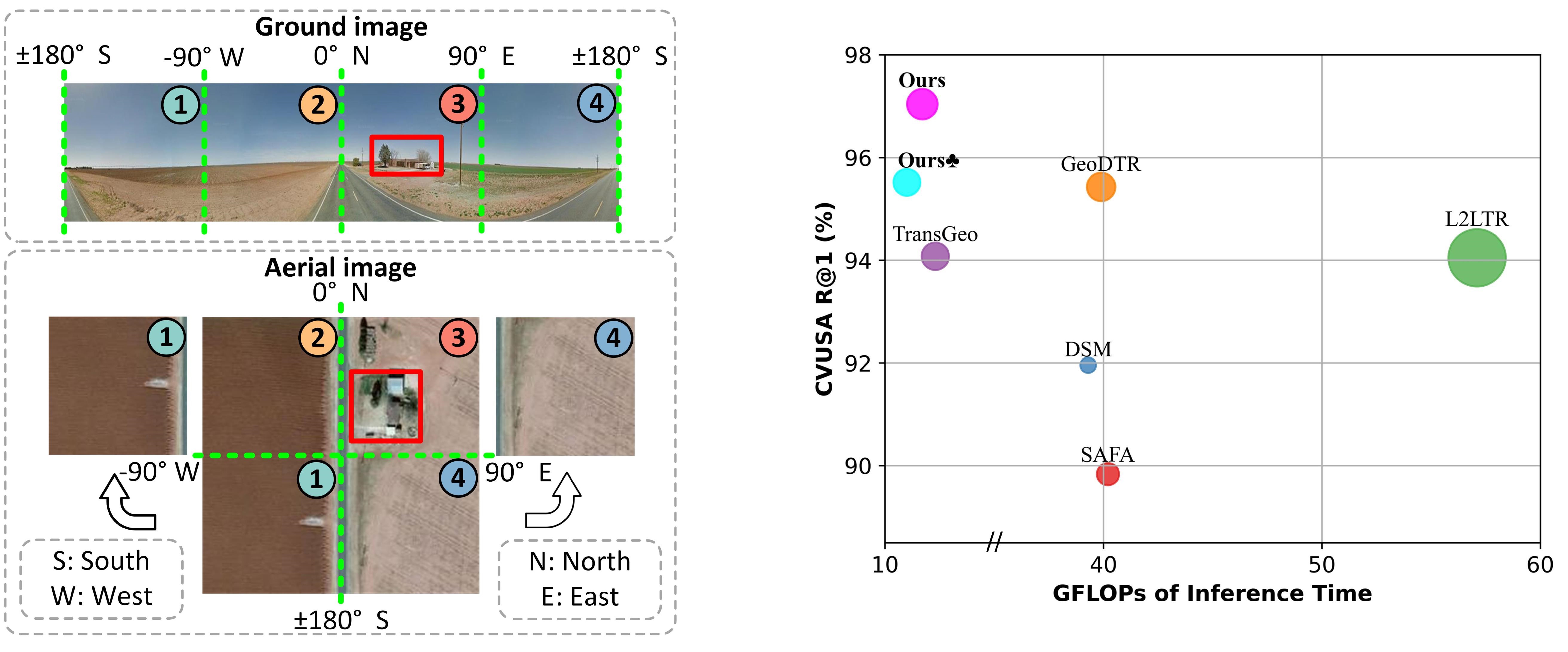 Motivation and Effects