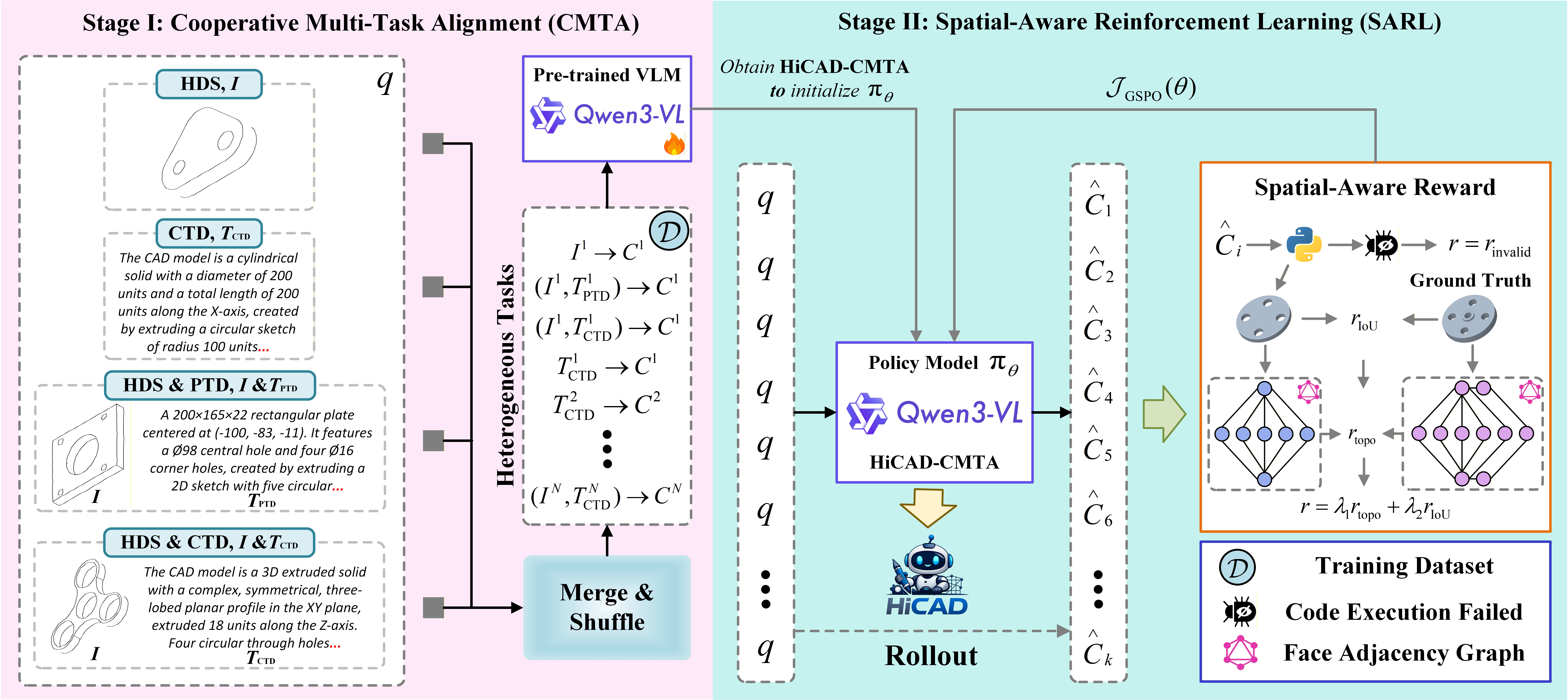 HiCAD framework overview